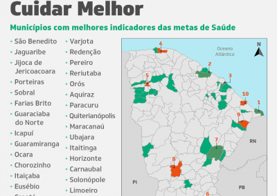 Ranking dos municípios cearenses nos indicadores de esforço – ano 2021